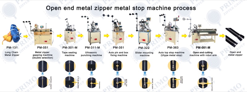 Metal Open-End Zipper (Metal Stops) process diagram
