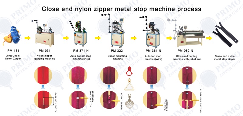 Nylon Closed-End Zipper (Metal Stops) process diagram