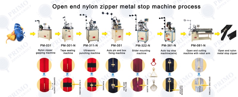 Nylon Open-End Zipper (Metal Stops) process diagram