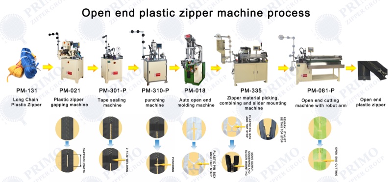 Plastic Open-End Zipper process diagram