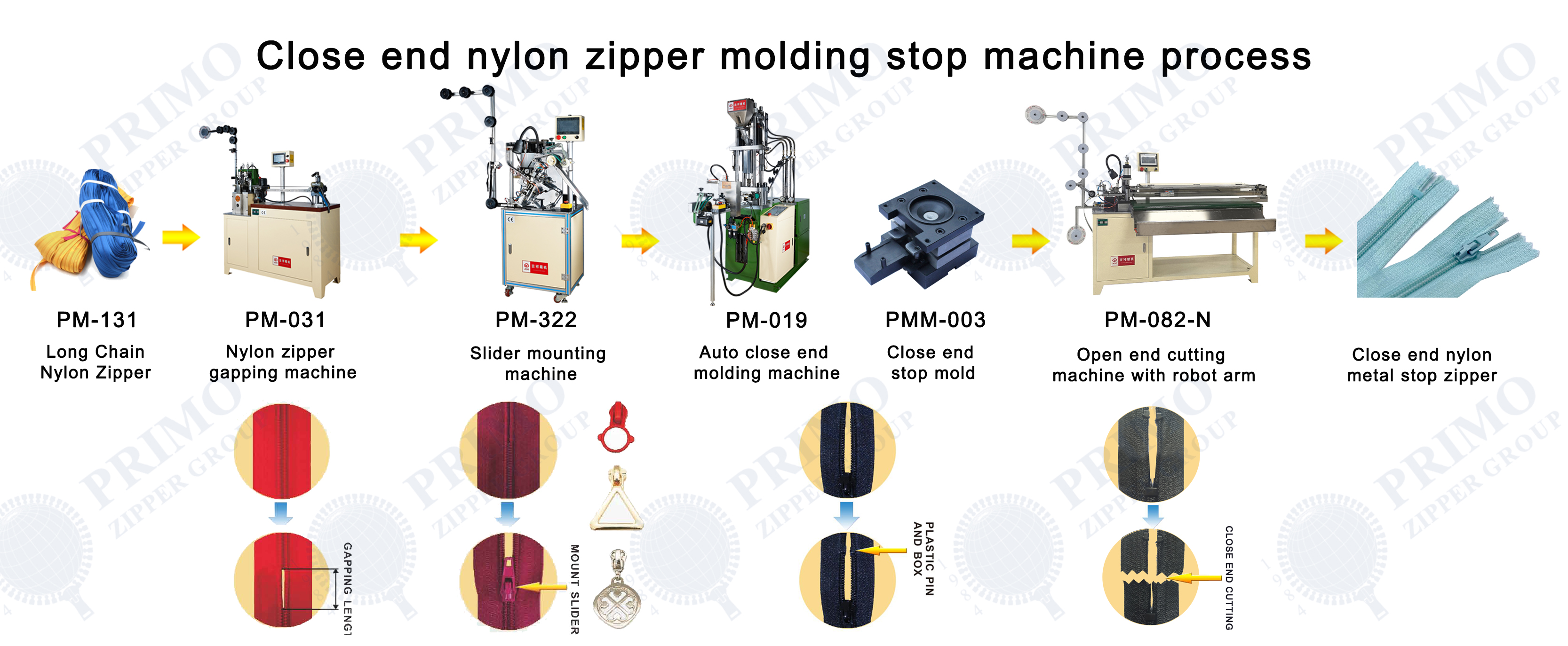 Close end nylon zipper molding stop machine process